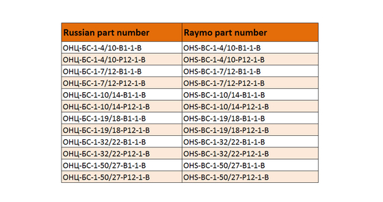 OHS-BC-1-4/10-B1-1-B Hermetic Square Flange Receptacle Bayonet Russian Military Circular Connectors
