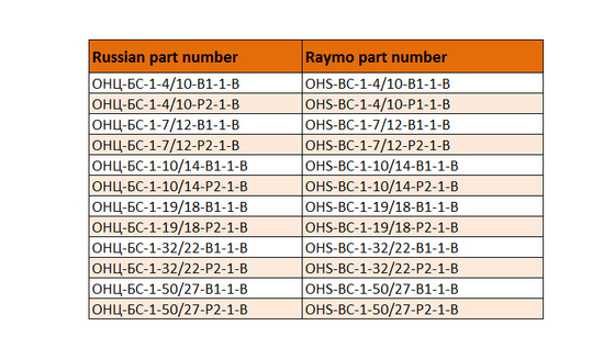 High-Performance OHS-BC-1-19/18-P2-1-B Military Circular Connectors For DC And AC Circuits