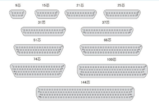 J30J Series Micro-D MIL-Spec Connectors