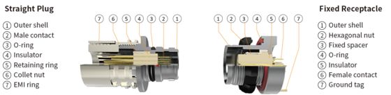 AMC High-Density Push Pull Connector A1OW*M-P09XMM0-0000 9pin Industrial Grade 5000cycles